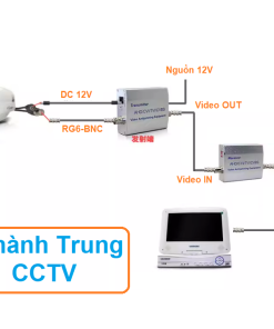 Chống nhiễu cáp đồng trục dùng cho camera thang máy