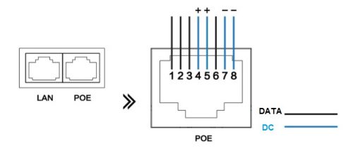 POE power supply adaper 24-48VDC