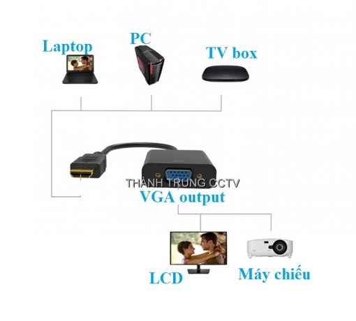 Chuyển HDMI sang VGA VENTION-PRO
