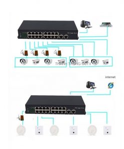 Switch PoE 16 cổng 100Mbps và 2 cổng uplink 1Gbps