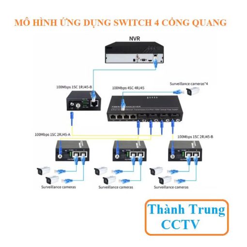 Switch 4 cổng quang single mode và 4 cổng Lan 100Mbps